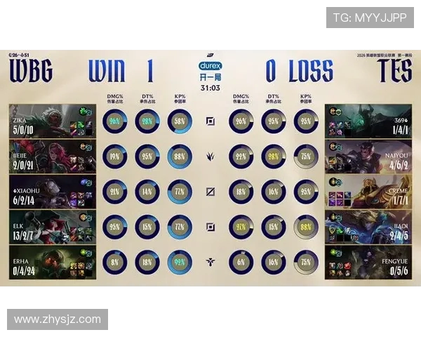 TES战队以83分稳居Major赛积分榜首位，其他战队紧随其后竞争激烈